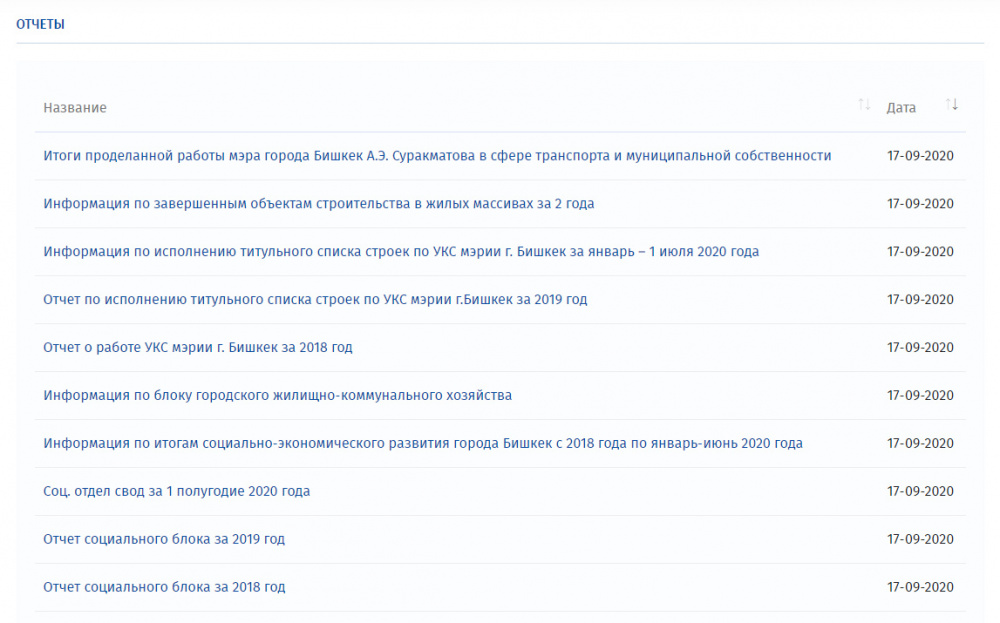 Можем ли мы получить информацию о функционировании Бишкека и планах мэрии? Анализ сайта