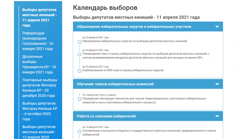 Удобно ли избирателям искать информацию на сайте ЦИК? Анализ Kaktus.media