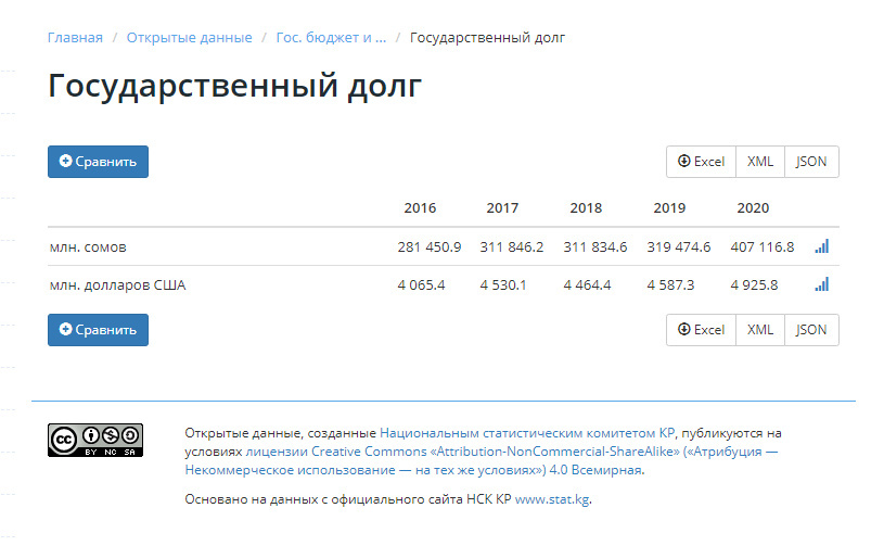 Может ли обычный гражданин понять статистику по Кыргызстану? Анализ сайта Нацстаткома