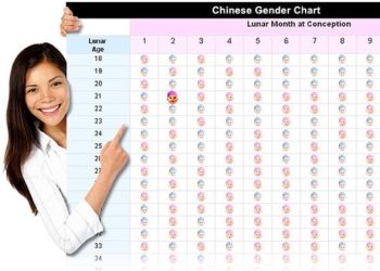 Уул же кыз? Келечектеги баланын жынысын пландоо үчүн таблицалар