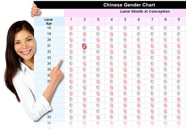 Уул же кыз? Келечектеги баланын жынысын пландоо үчүн таблицалар